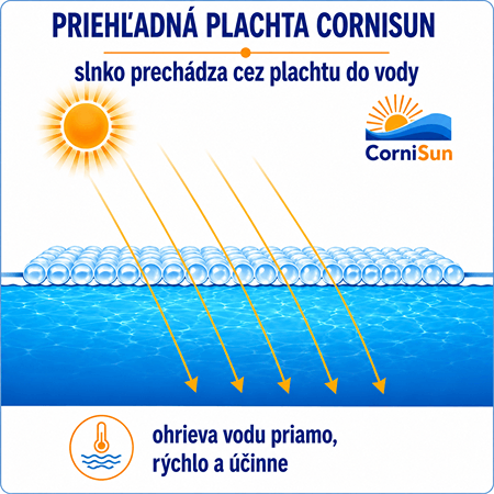  Priehľadná solárna plachta Cornisun na bazéne